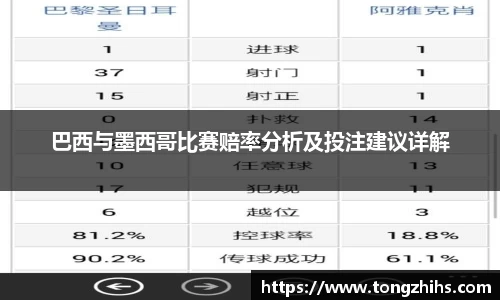 巴西与墨西哥比赛赔率分析及投注建议详解