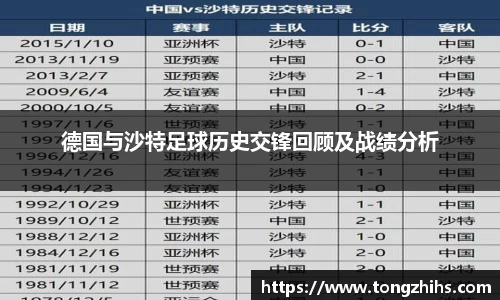 德国与沙特足球历史交锋回顾及战绩分析