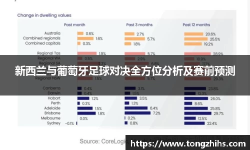 新西兰与葡萄牙足球对决全方位分析及赛前预测