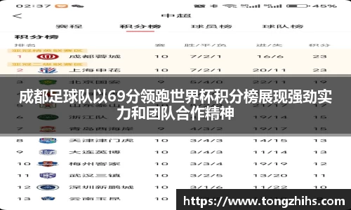 成都足球队以69分领跑世界杯积分榜展现强劲实力和团队合作精神