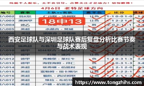 西安足球队与深圳足球队赛后复盘分析比赛节奏与战术表现